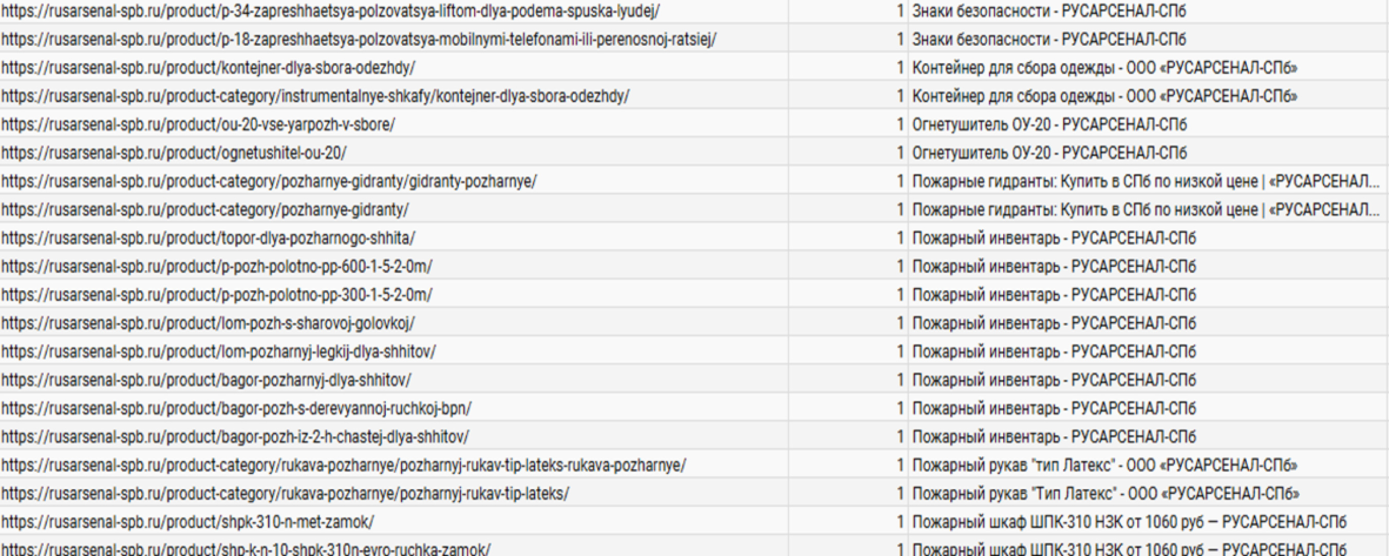 Дубли мета-тегов