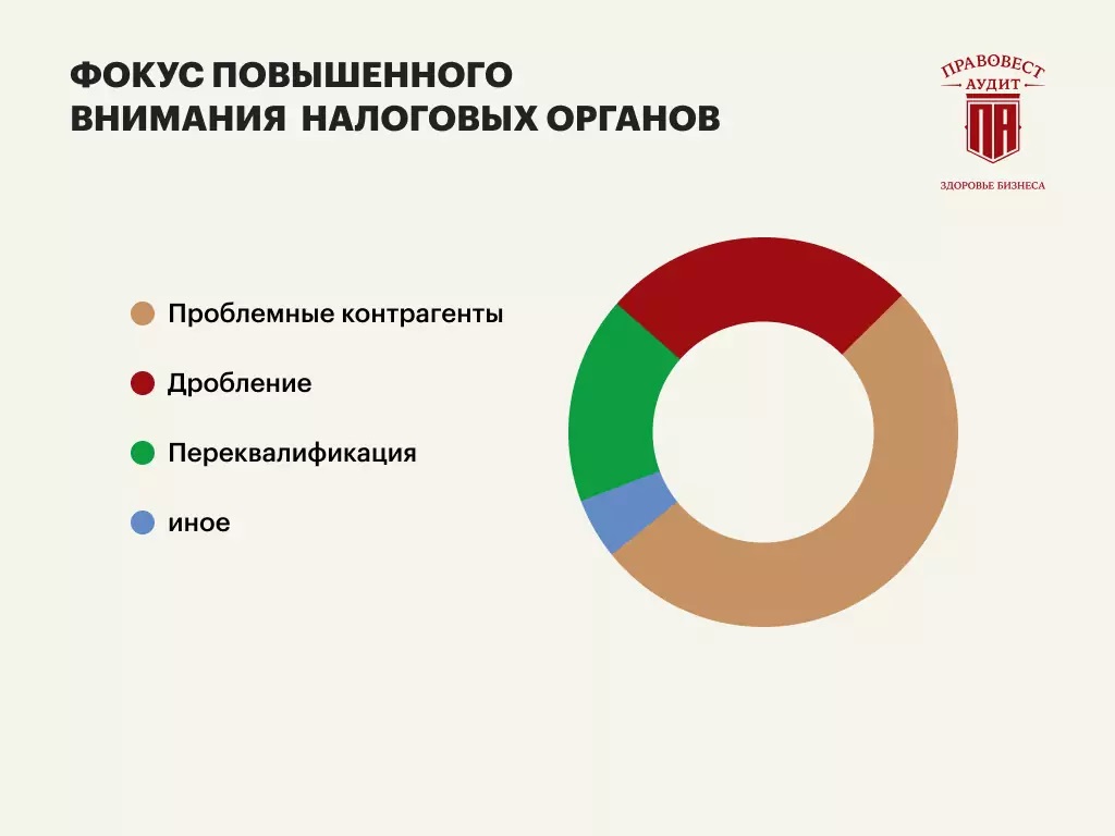 Как финслужбе закрыть 2024 год правильно без личных рисков на 93 млн