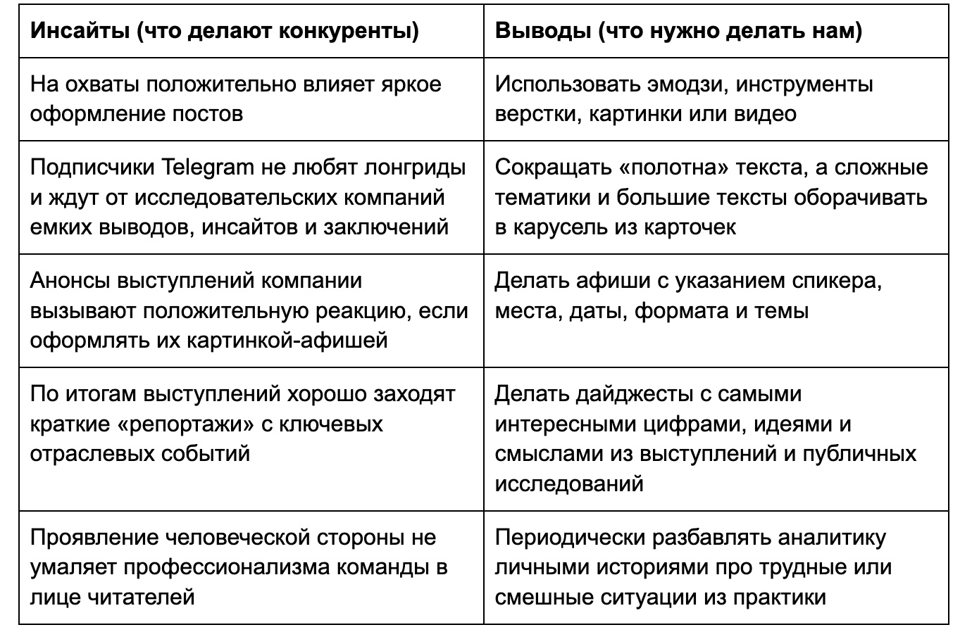 Как мы вырастили Telegram-канал на 4000 человек в узкопрофильной нише