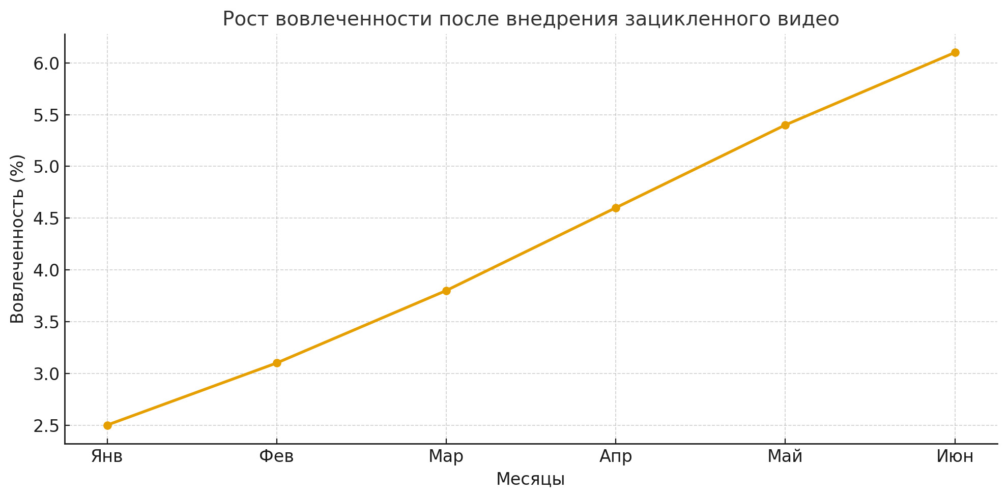 Почему зацикленное видео стало ключевым форматом визуального контента