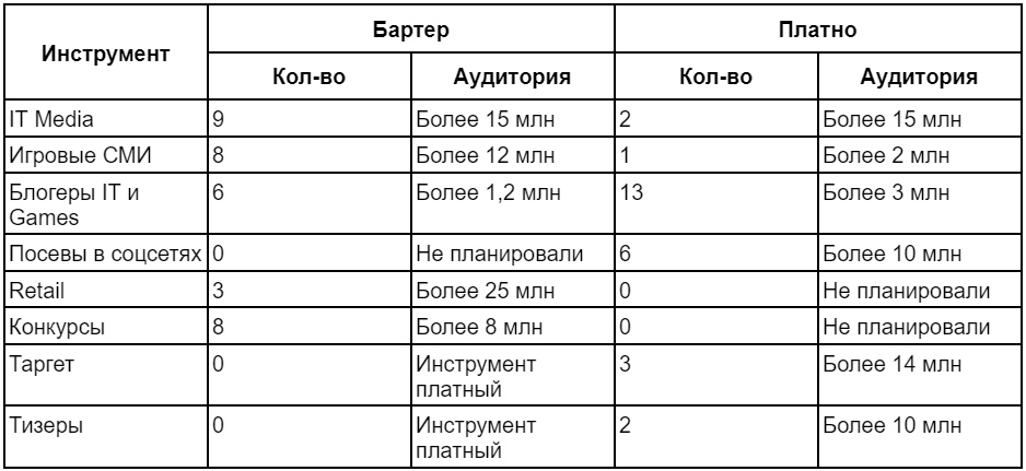 Как работают коллаборации в промо-кампаниях и нужно ли за это платить