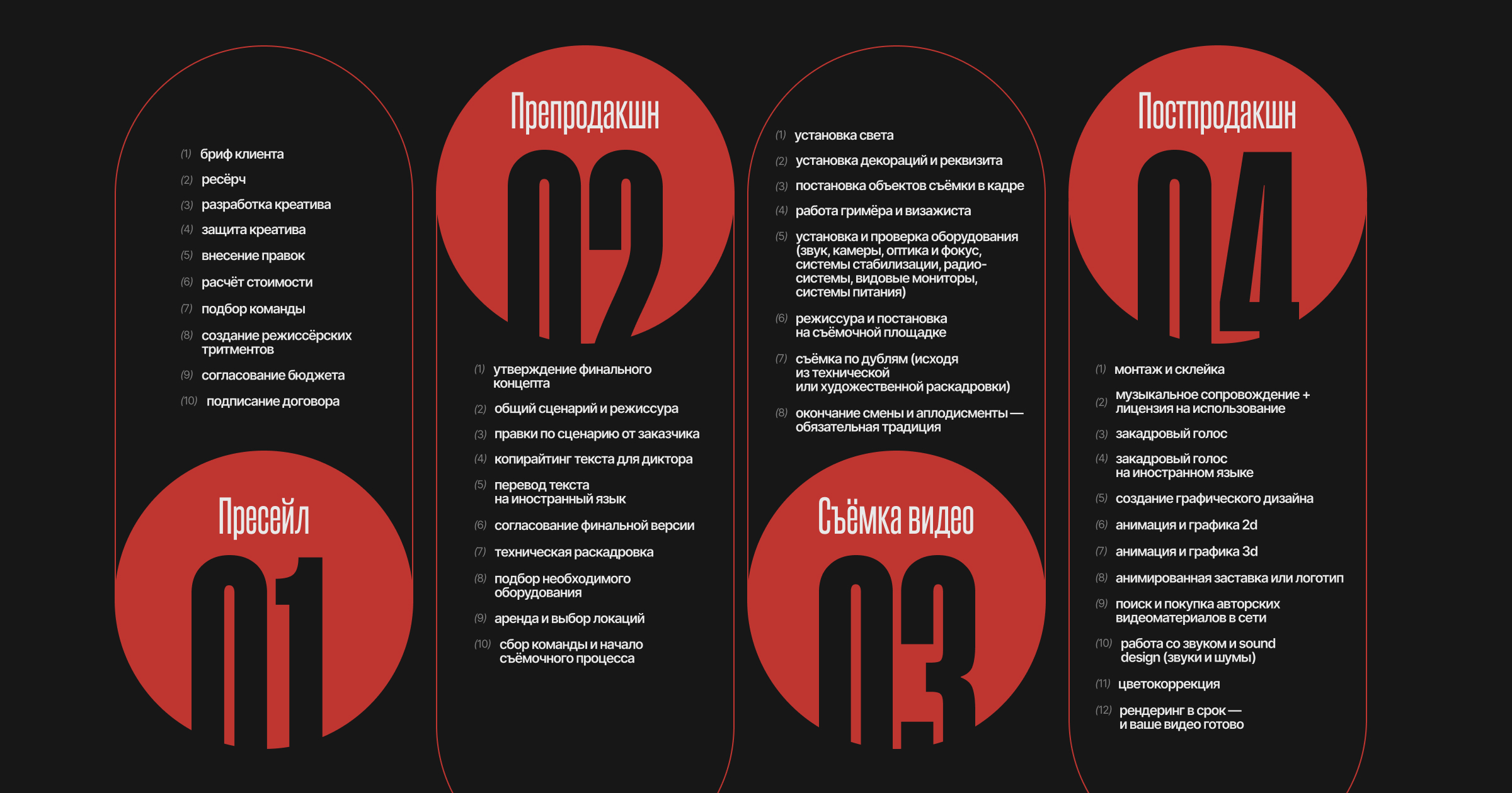 Искусство видеопродакшна: как делать съемки, не мешая работе клиента