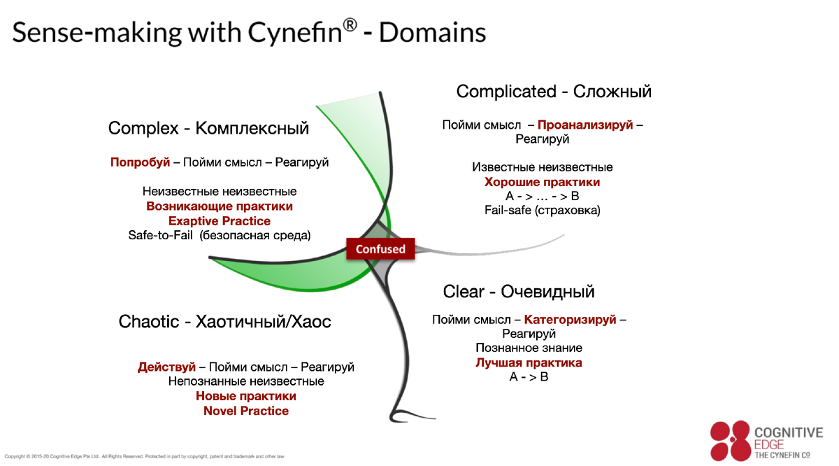 Agile: актуальные или уже устаревшие подходы в текущих реалиях