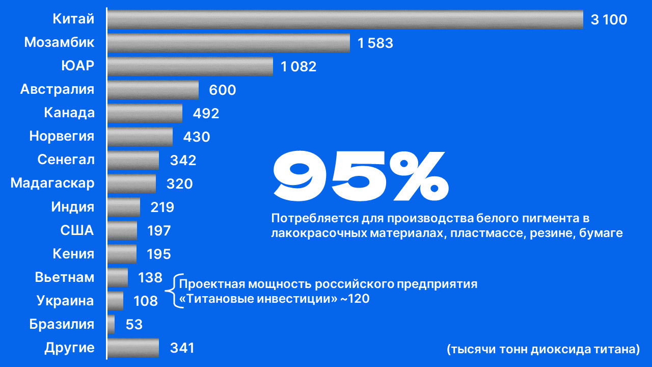 Титановые инвестиции: стоит ли игра свеч