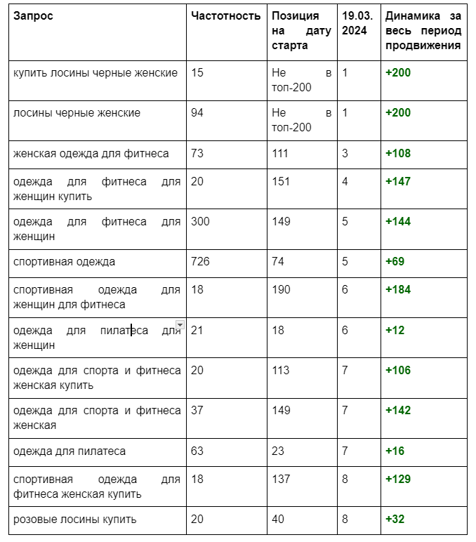 Как эффективно продвинуть интернет-магазин женской одежды