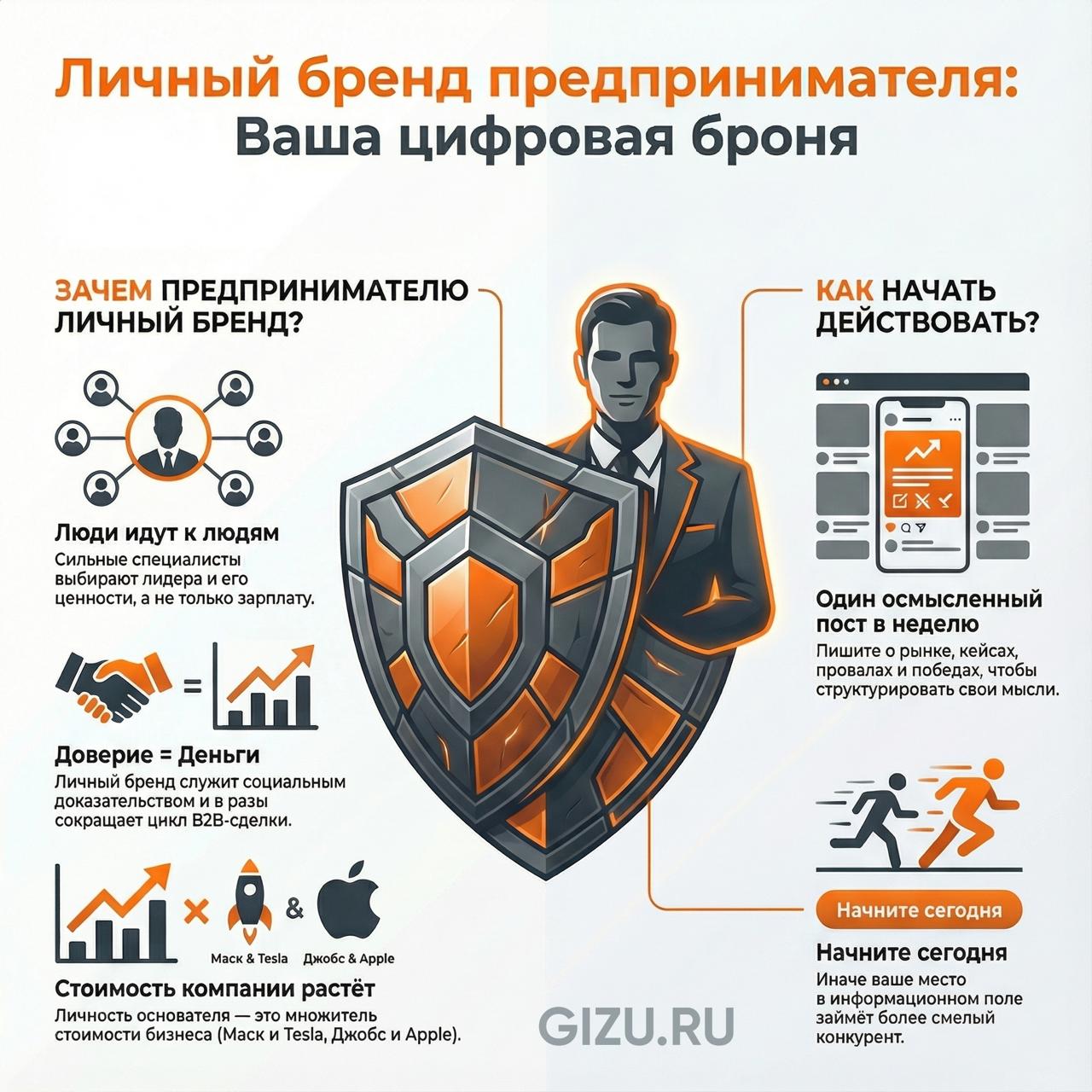 Личный бренд предпринимателя: цифровая броня или пустая трата времени