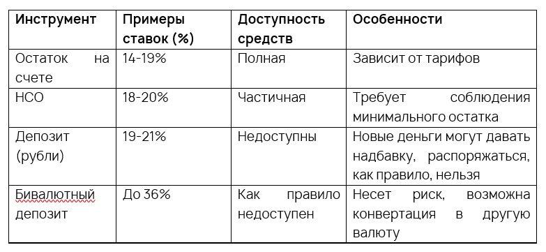 Почему совету директоров важно управлять свободными денежными средствами
