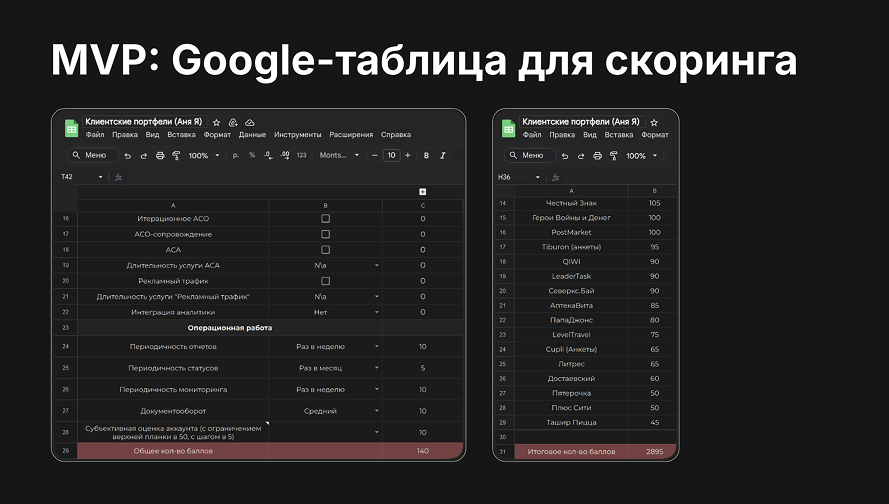 Как улучшить клиентский сервис и не терять сотрудников из-за перегрузки