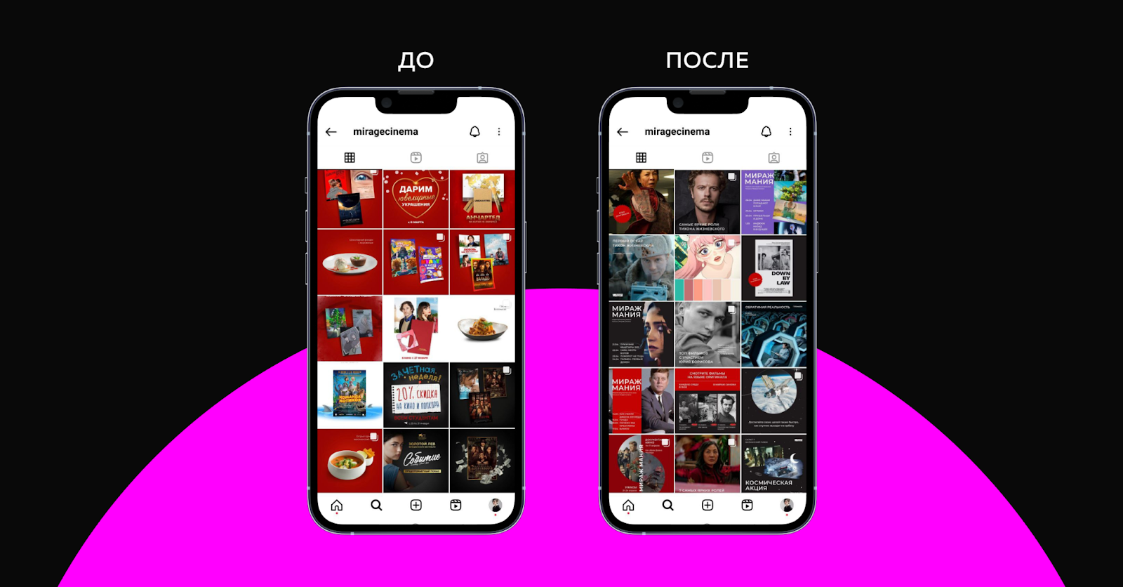 Как окупать вложения в контент-маркетинг: итоги года работы с МиражСинема