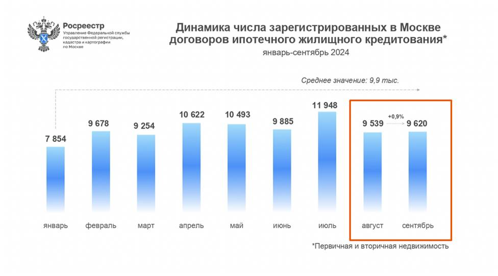 Есть ли жизнь на вторичке при ипотеке под 25%