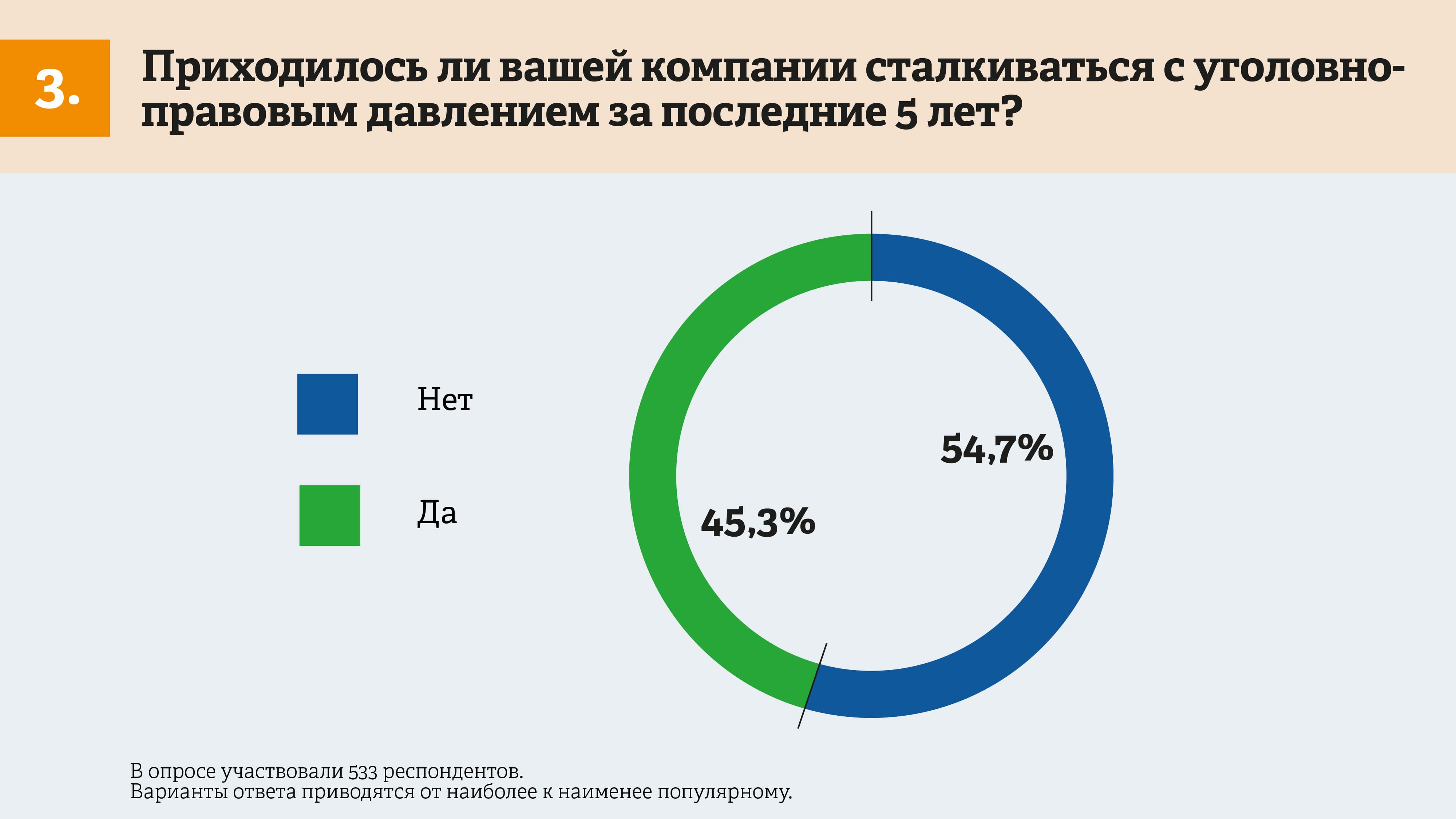 5 главных уголовных рисков бизнеса: результаты исследования