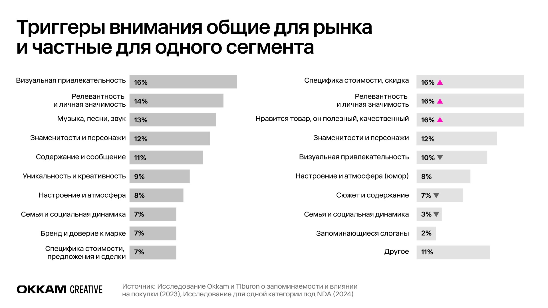 Креативность рекламы как составляющая ее эффективности