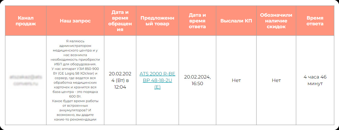 Метод «Тайный Покупатель», или как выявить ленивых сотрудников