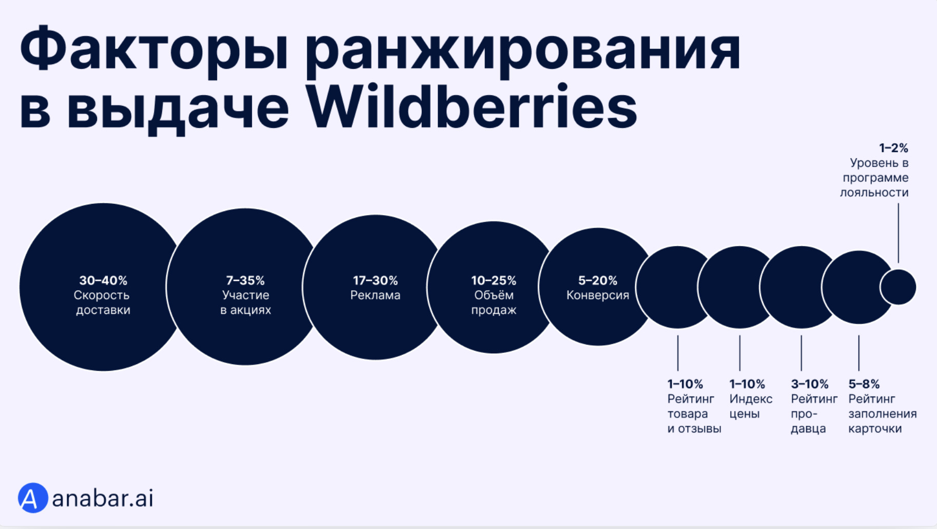 Как выйти в топ на Wildberries в 2024: главные методы SEO-продвижения