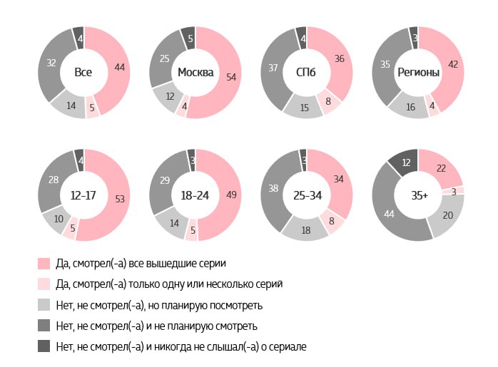 «Слово пацана»: как выяснить истинное отношение аудитории к контенту