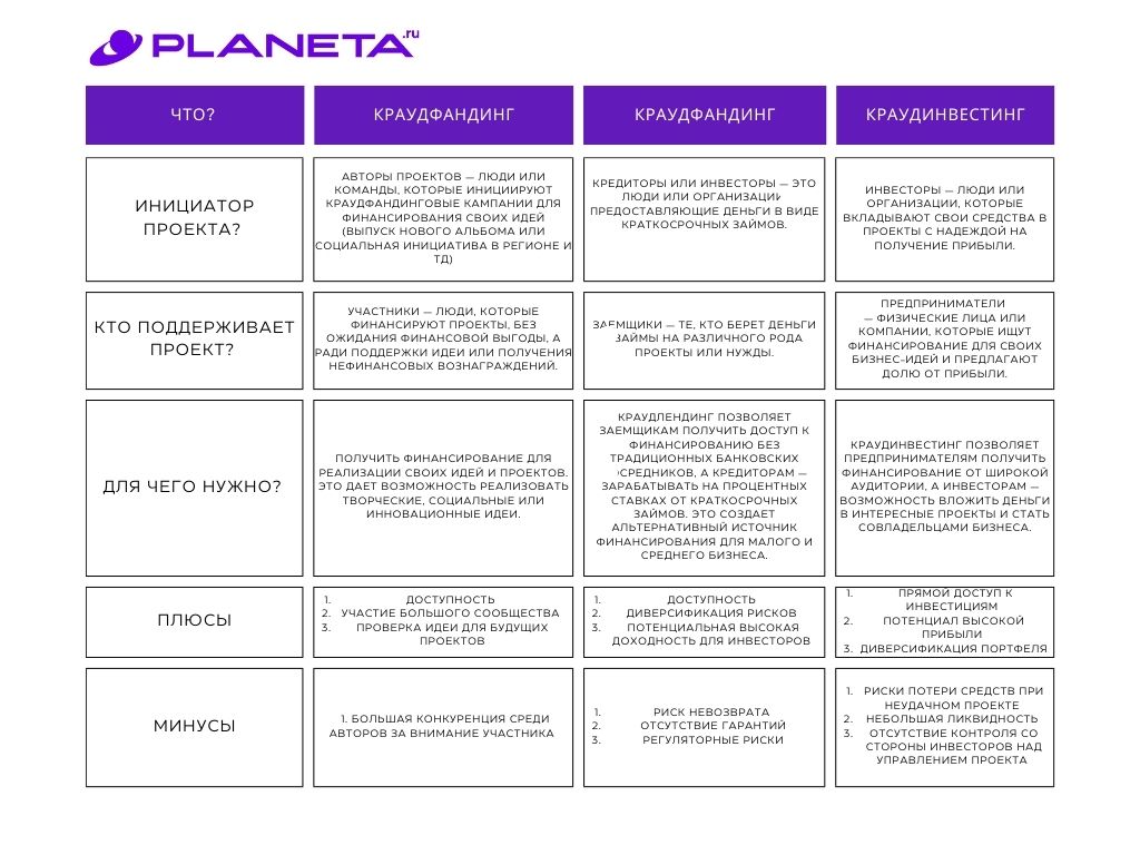 Краудфандинговые технологии: разбираемся в терминологии