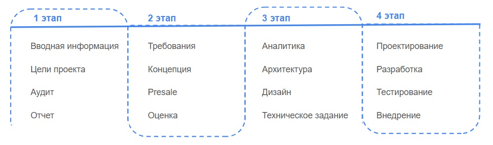 IT-аудит: кому и в каких случаях необходим