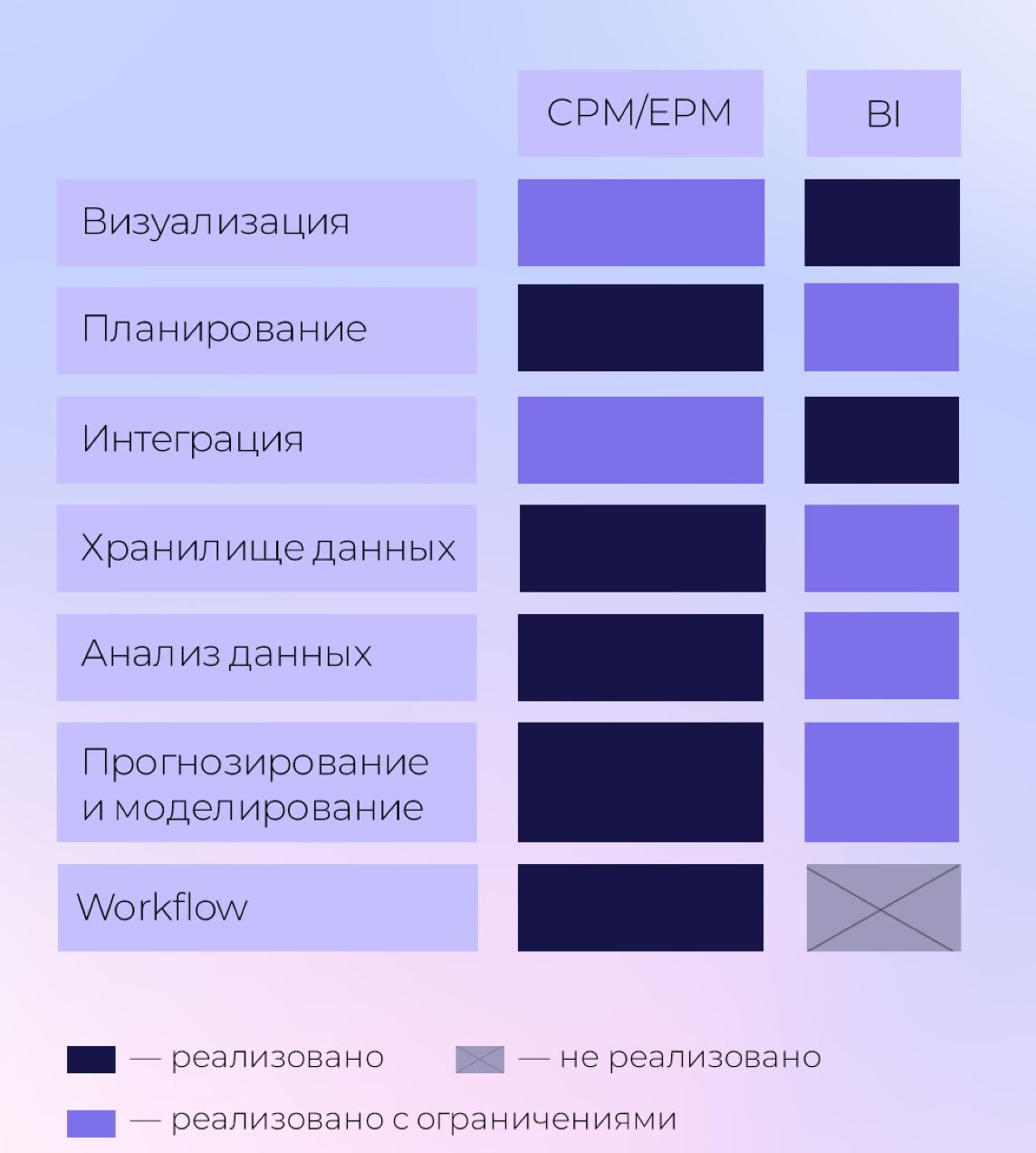 BI vs CPM: от визуализации к моделированию