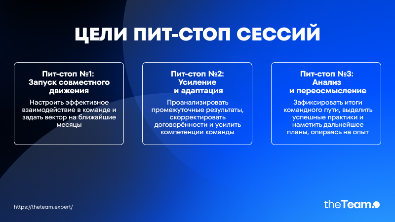 Проекты «зависли» после стратсессии: сдвинули с мертвой точки и внедрили