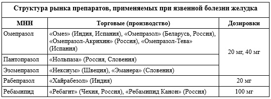 Какие лекарства приобретают в аптеках для лечения язвы желудка