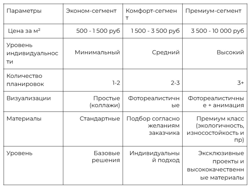 Стоимость дизайн-проекта: сколько стоит интерьер в Москве в 2025 году