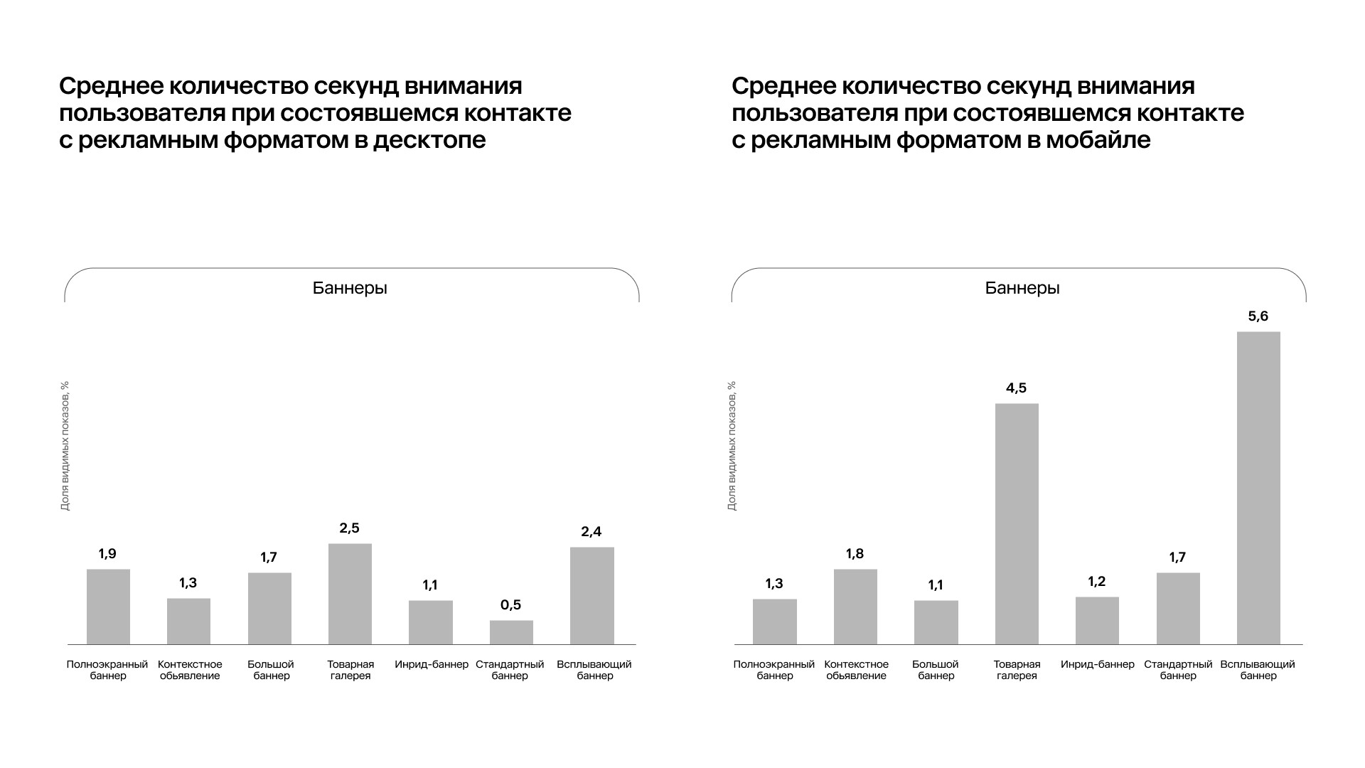 Исследование Mera (by Okkam): какую рекламу в интернете лучше замечают