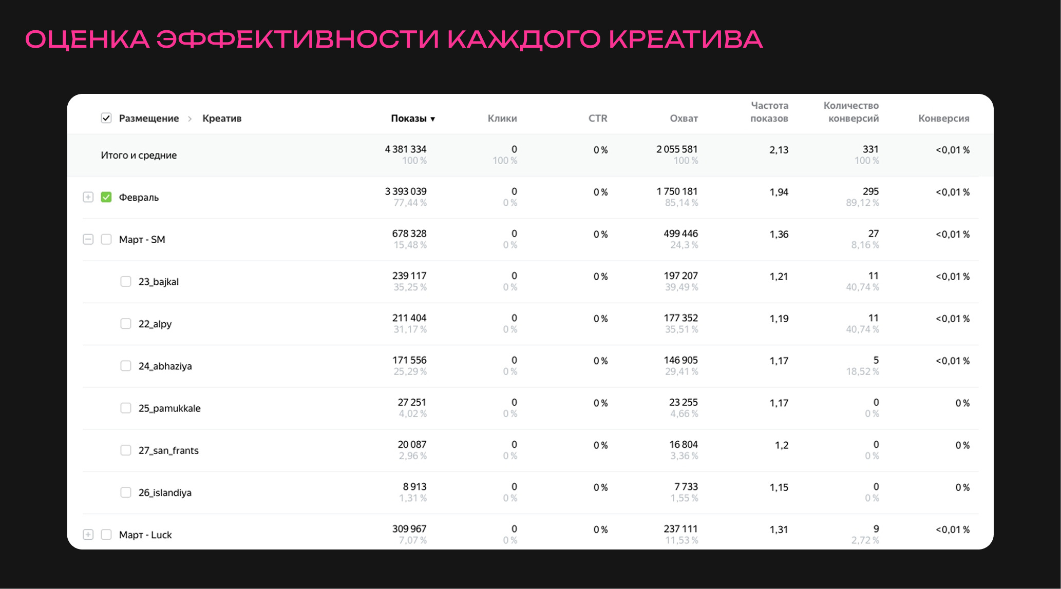 Секретные механики роста в e-com: подход OMNIMIX