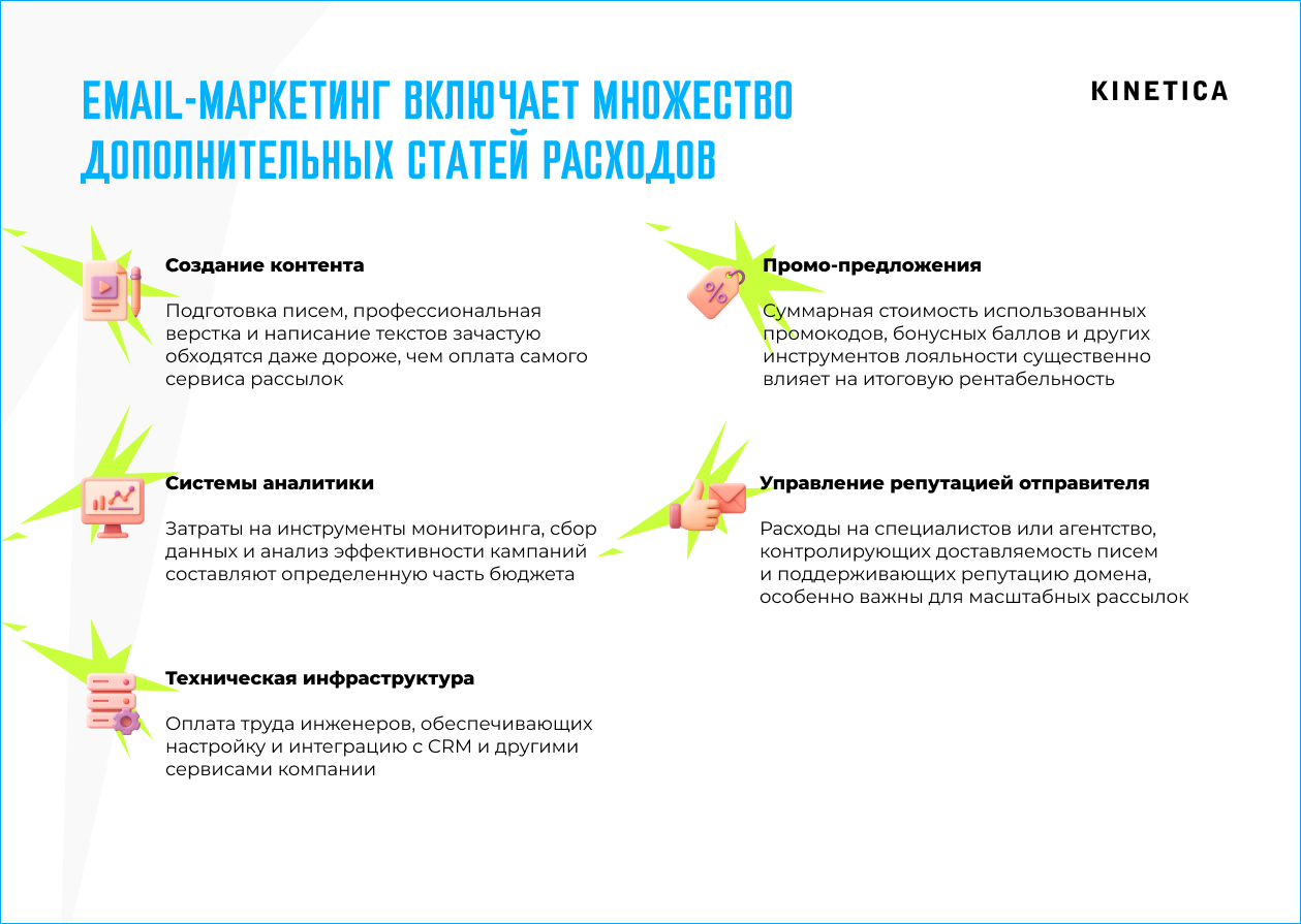 Экономика email-маркетинга: считаем правильно