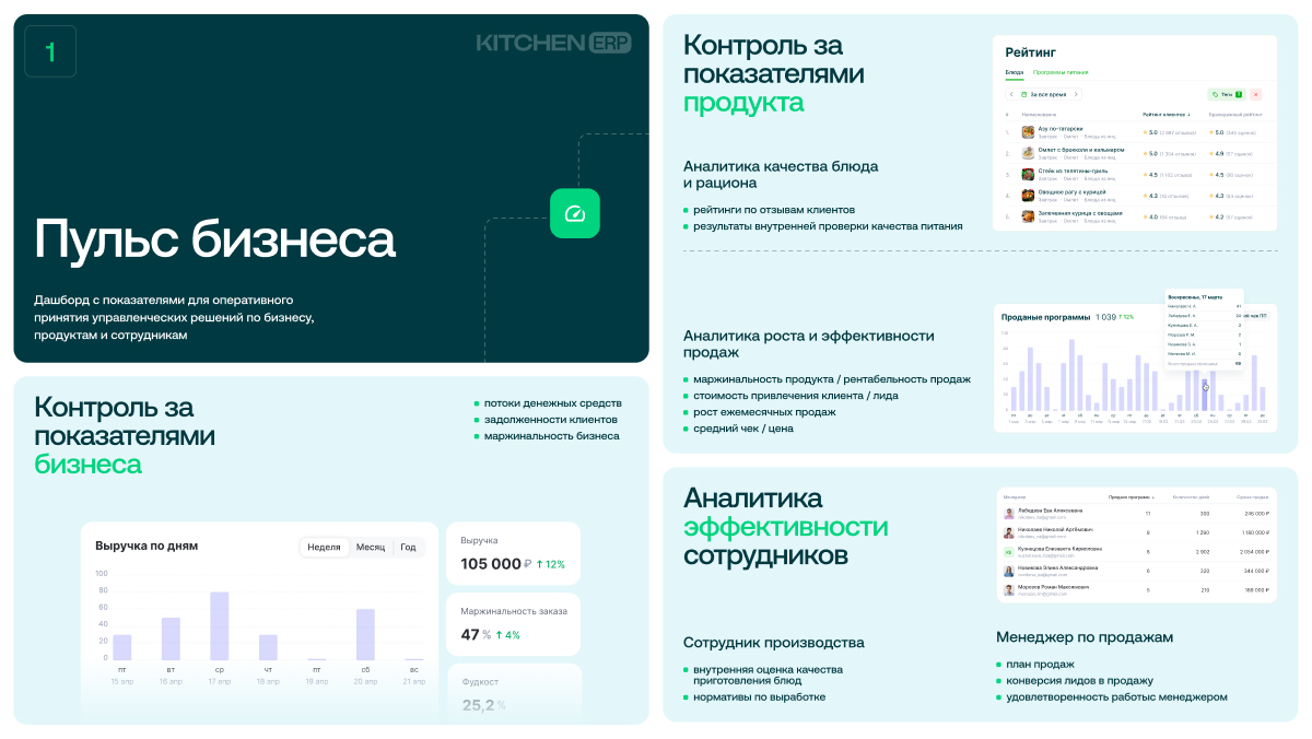 Как мы трансформировали бизнес дарк-китчен, создав новую фудтех платформу