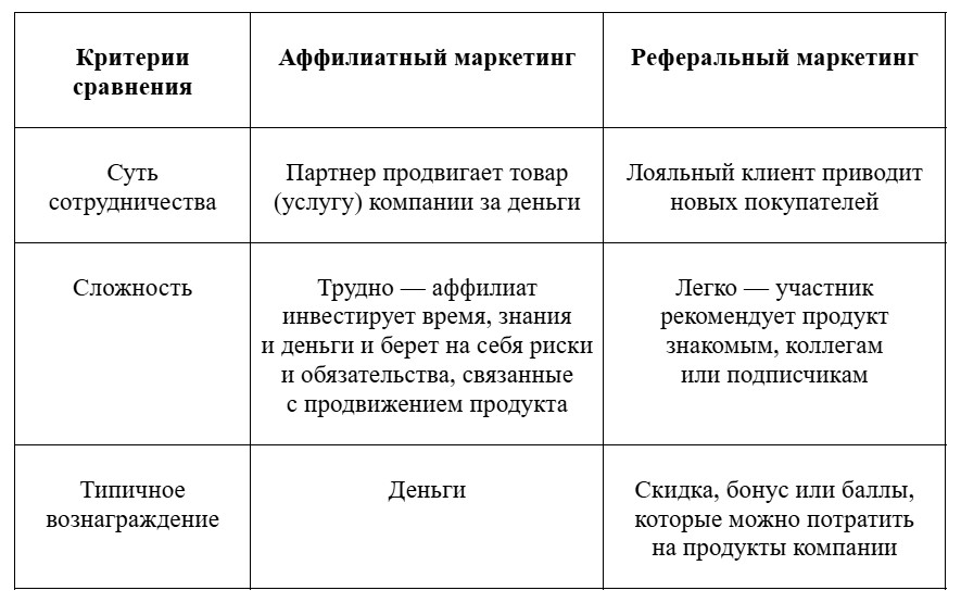 Как выбрать партнерскую программу для бизнеса в 2025 году