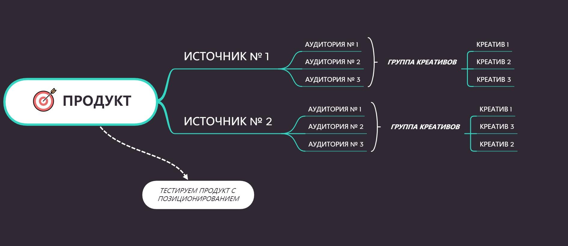 схема оптимизации