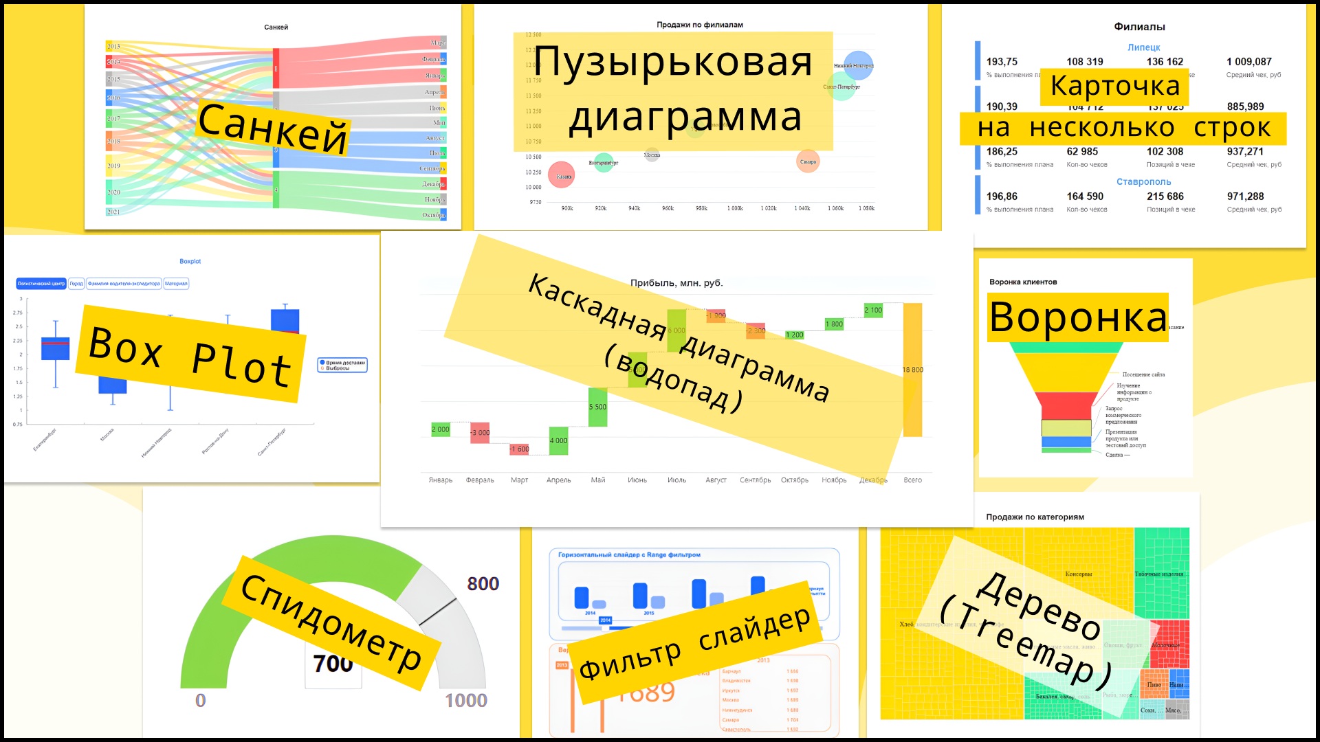 Количество пользователей Маркетплейса Visiology выросло в 7 раз