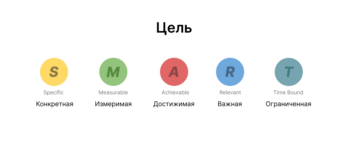 Бережливое производство в QA: инструменты для эффективности и качества