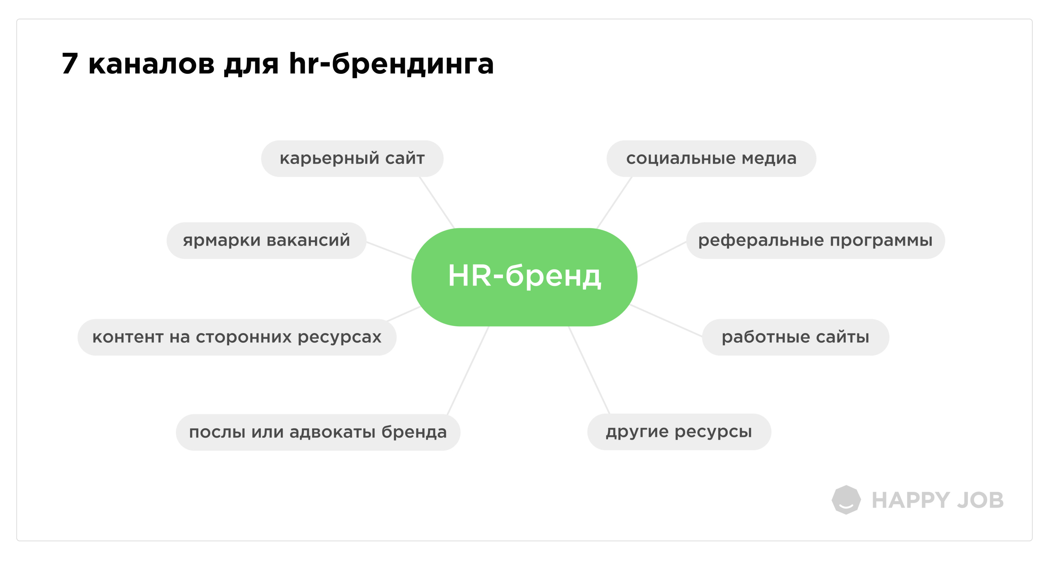 10 шагов к усилению HR-бренда