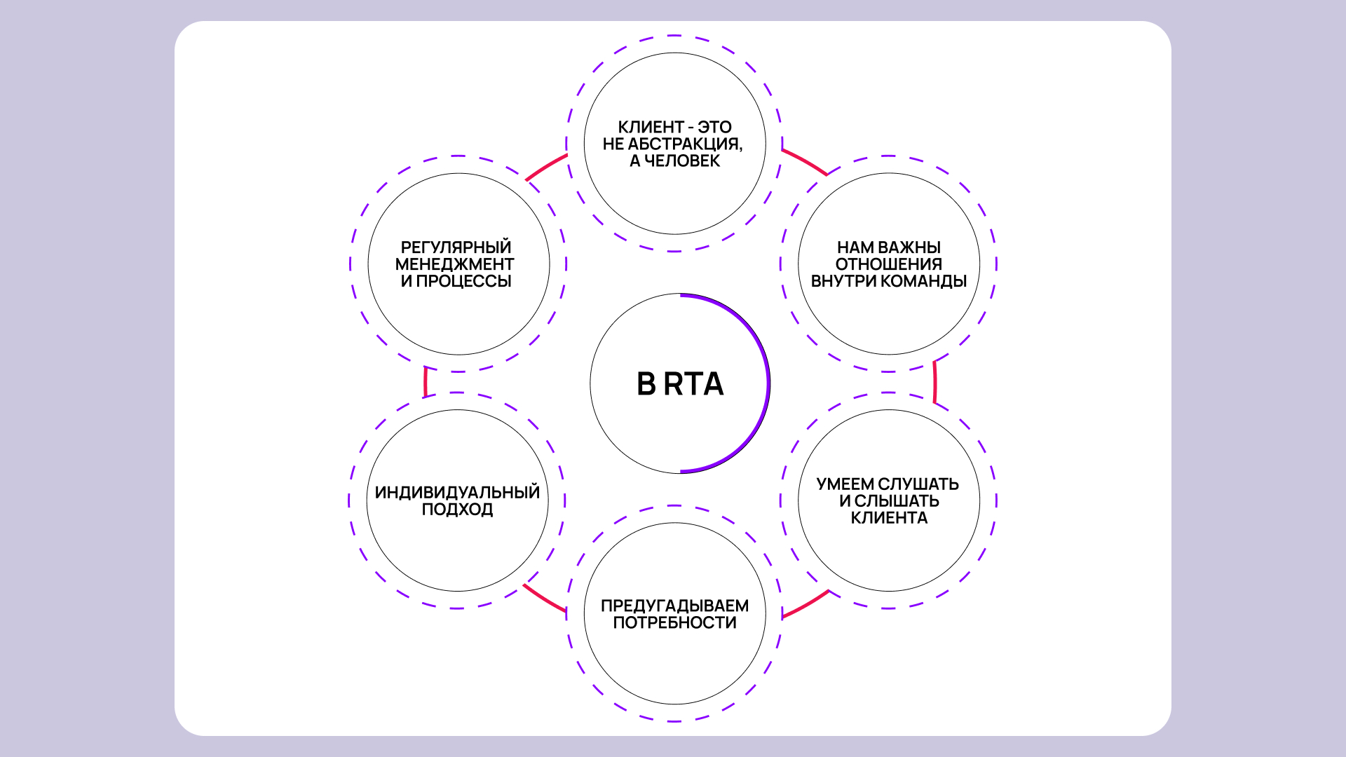 Как выстроить гармоничную и эффективную корпоративную культуру