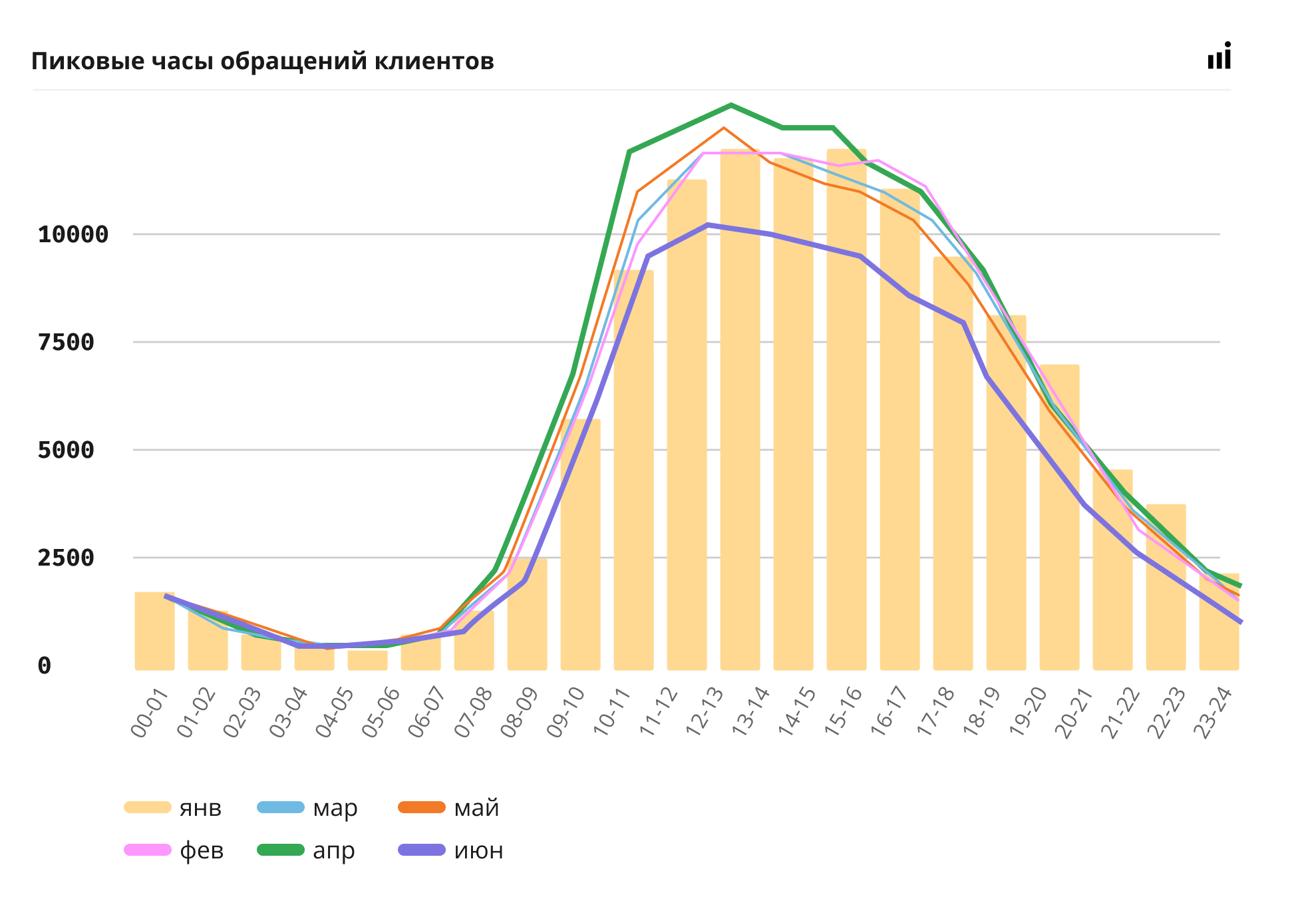 Как пользователи из регионов России взаимодействуют с бизнесом