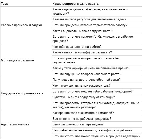 ван ту ван вопросы