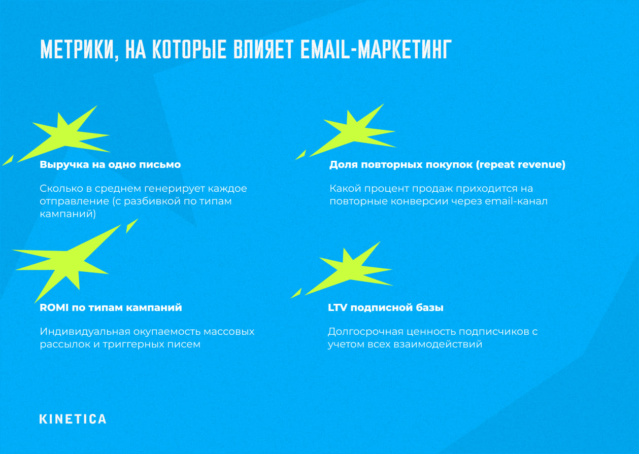 Экономика email-маркетинга: считаем правильно