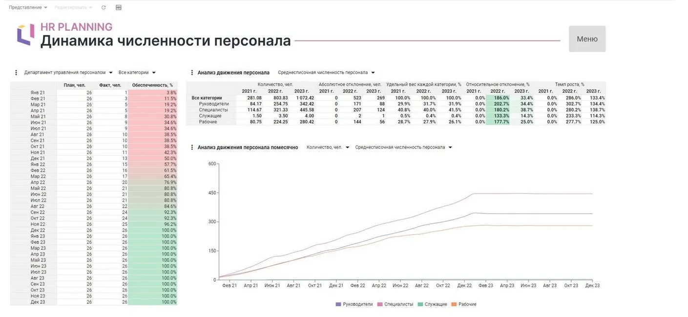 Кадровое планирование: как автоматизировать процессы