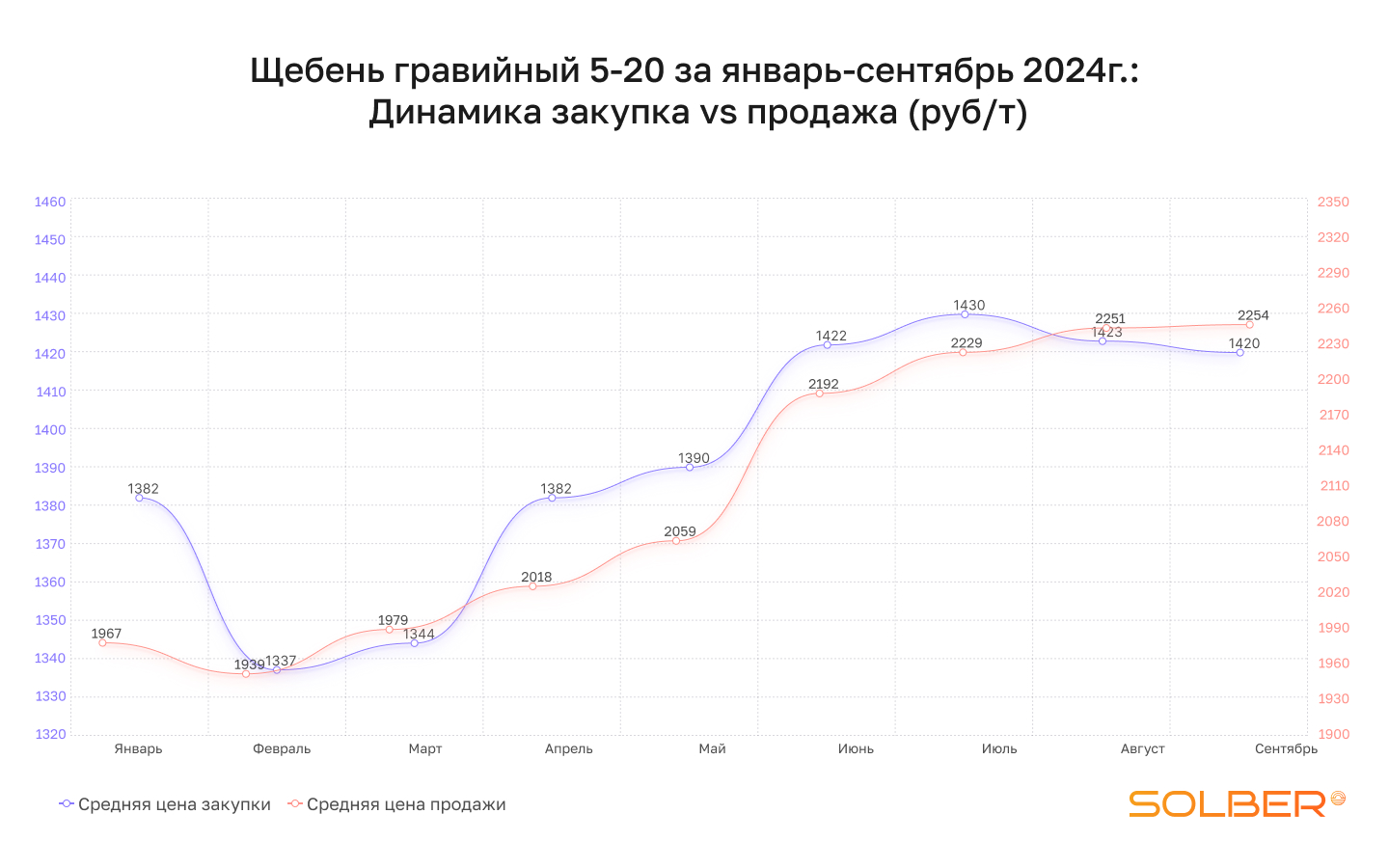 Сезон неожиданностей: как менялся рынок нерудных материалов в 2025 году