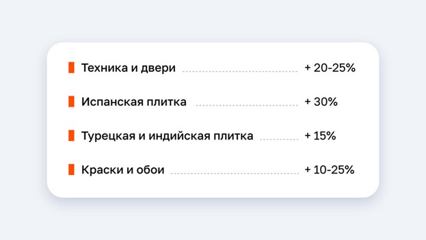 Рост стоимости чистовых материалов