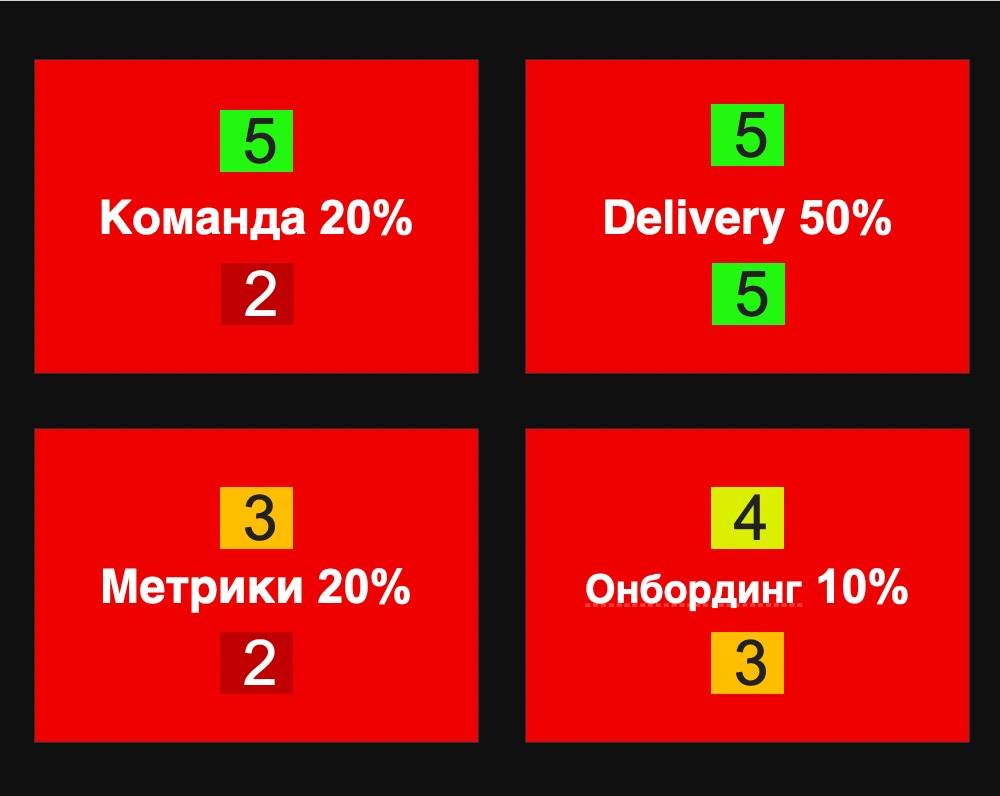 Визуализация зоны ответственности тимлида. Пример Test IT