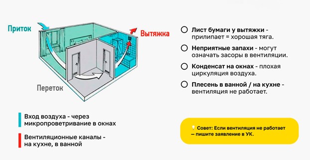 Как проверить вентиляцию в квартире