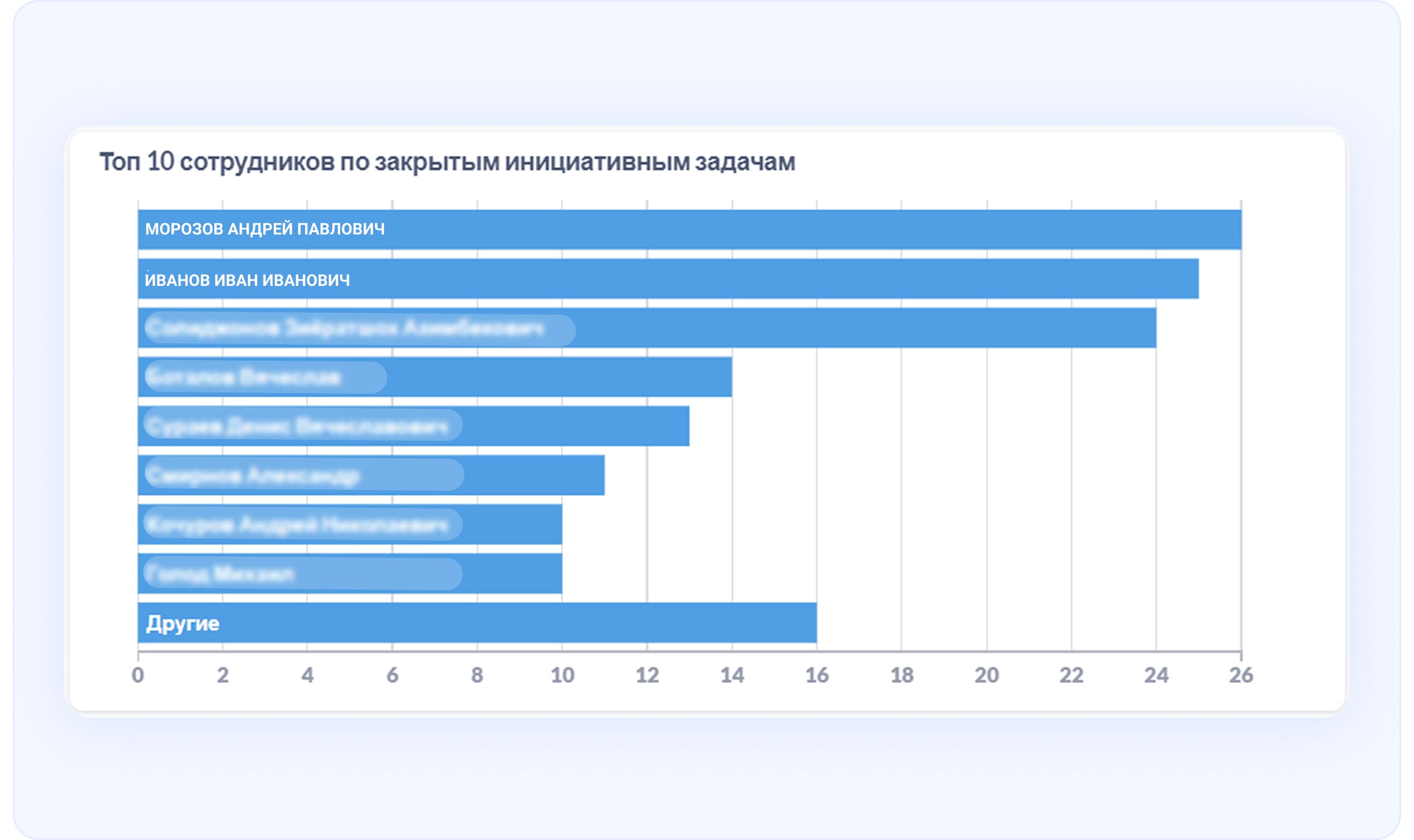 Пример: как в аналитике фиксируется инициатива