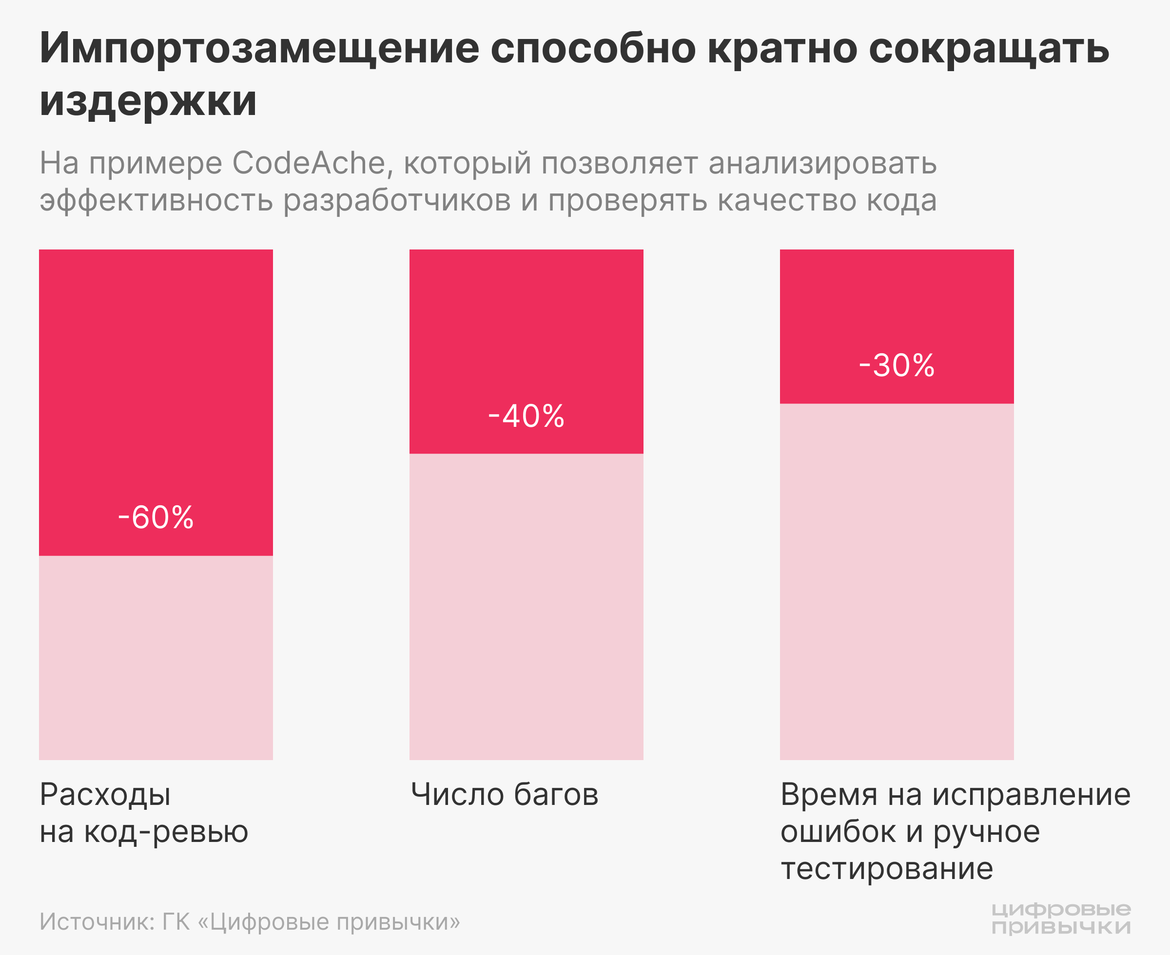 Импортозамещение ПО в России: вызовы и возможности