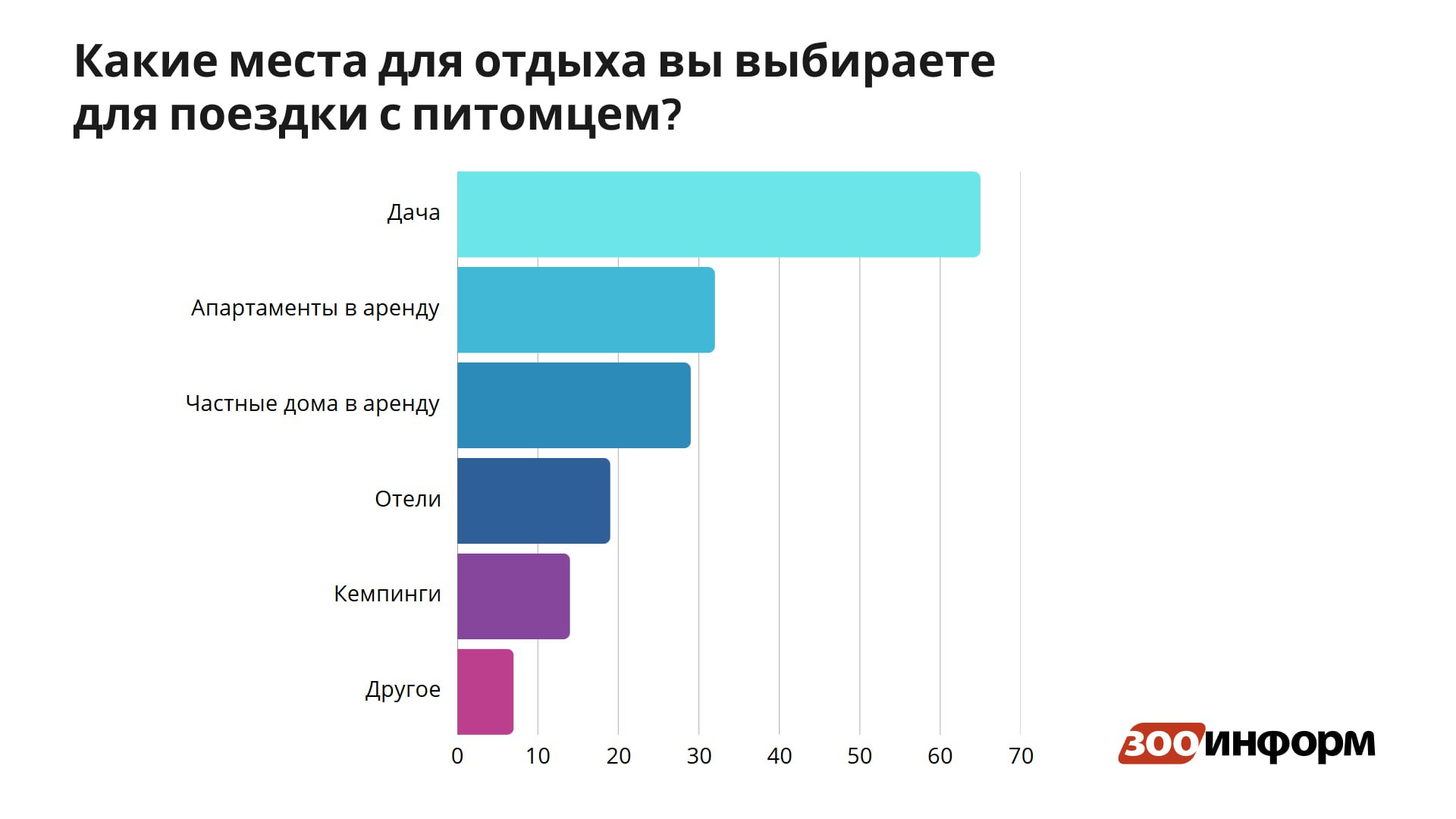 Россияне все чаще путешествуют с питомцами, показал опрос