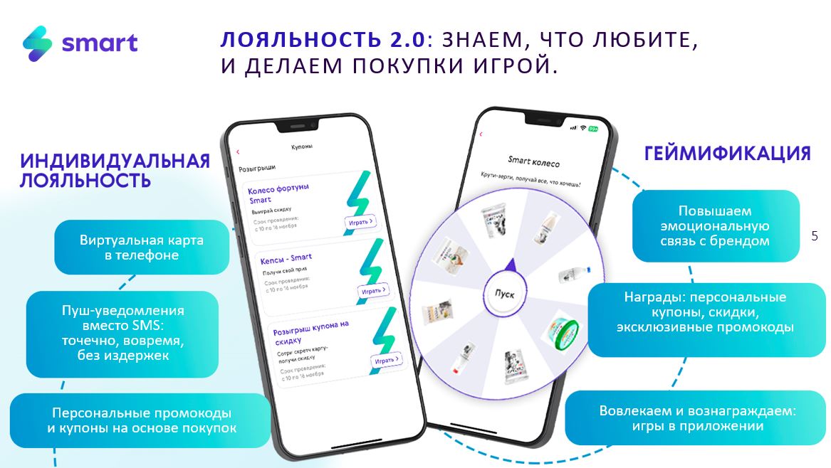 Внедрение O2O-платформы для дискаунтеров: кейс «Сладкой жизни плюс»