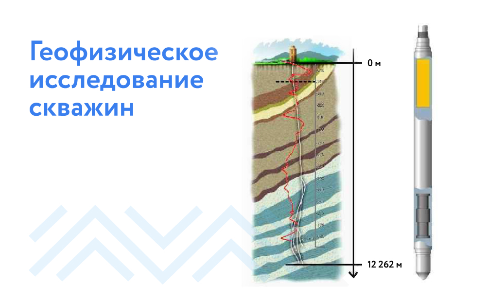 Геофизические исследования скважин: особенности и важность работ