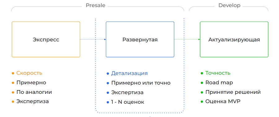 До разработки: зачем нужна концепция IT-решения