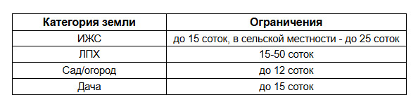 Приватизация земельного участка: сколько стоит и как сделать